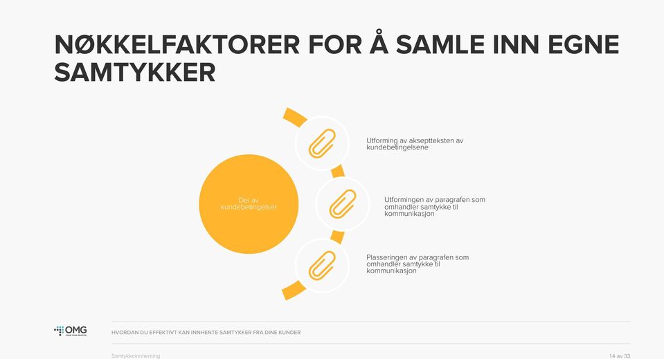 Utformingen av paragrafen som omhandler samtykke til kommunikasjon