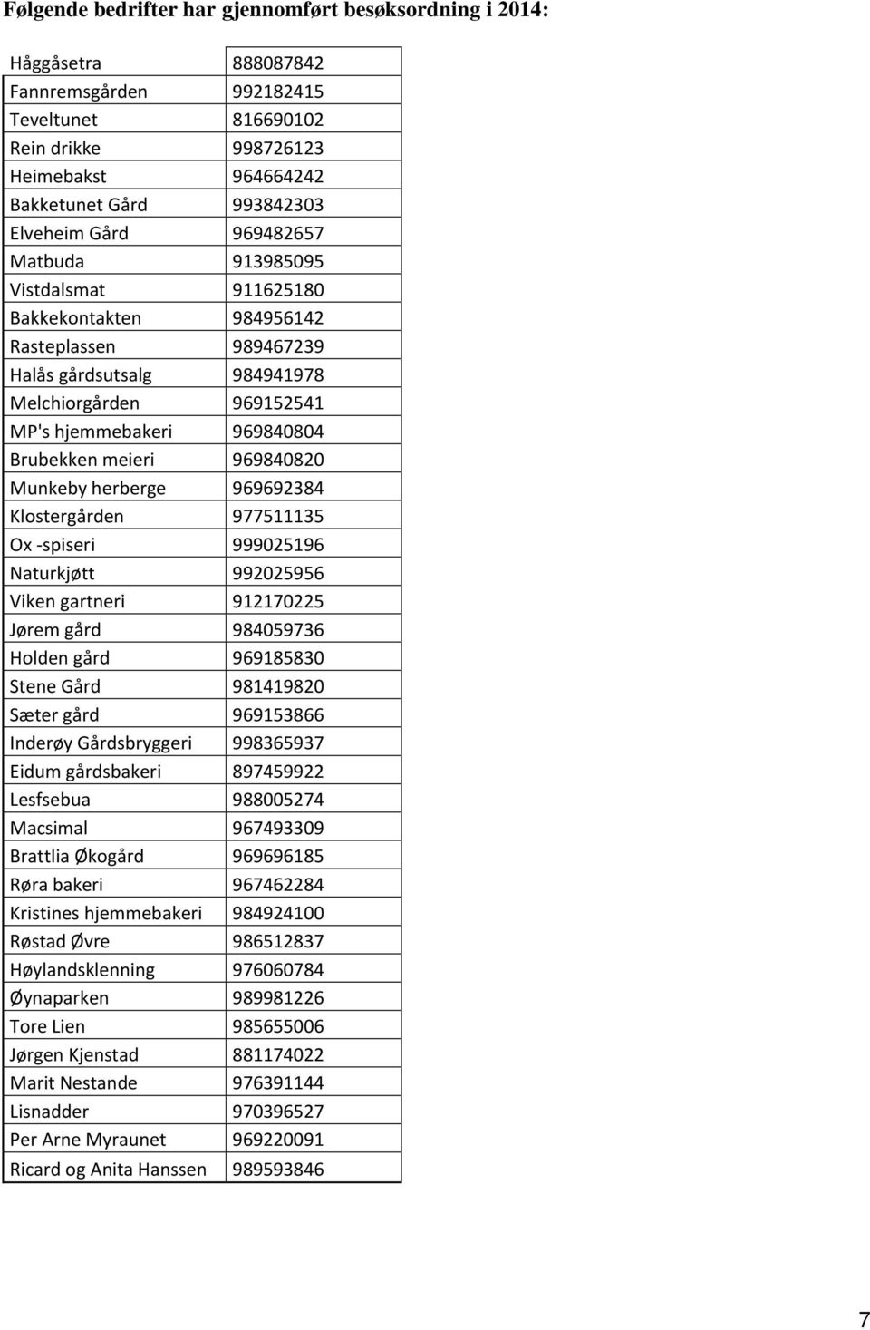 Brubekken meieri 969840820 Munkeby herberge 969692384 Klostergården 977511135 Ox -spiseri 999025196 Naturkjøtt 992025956 Viken gartneri 912170225 Jørem gård 984059736 Holden gård 969185830 Stene Gård