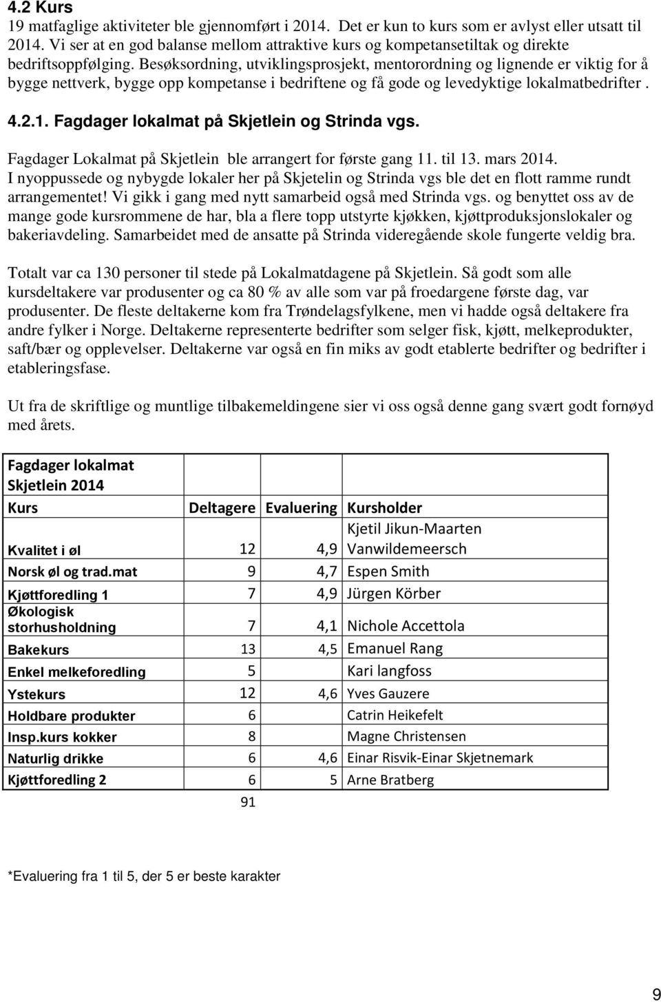 Besøksordning, utviklingsprosjekt, mentorordning og lignende er viktig for å bygge nettverk, bygge opp kompetanse i bedriftene og få gode og levedyktige lokalmatbedrifter. 4.2.1.