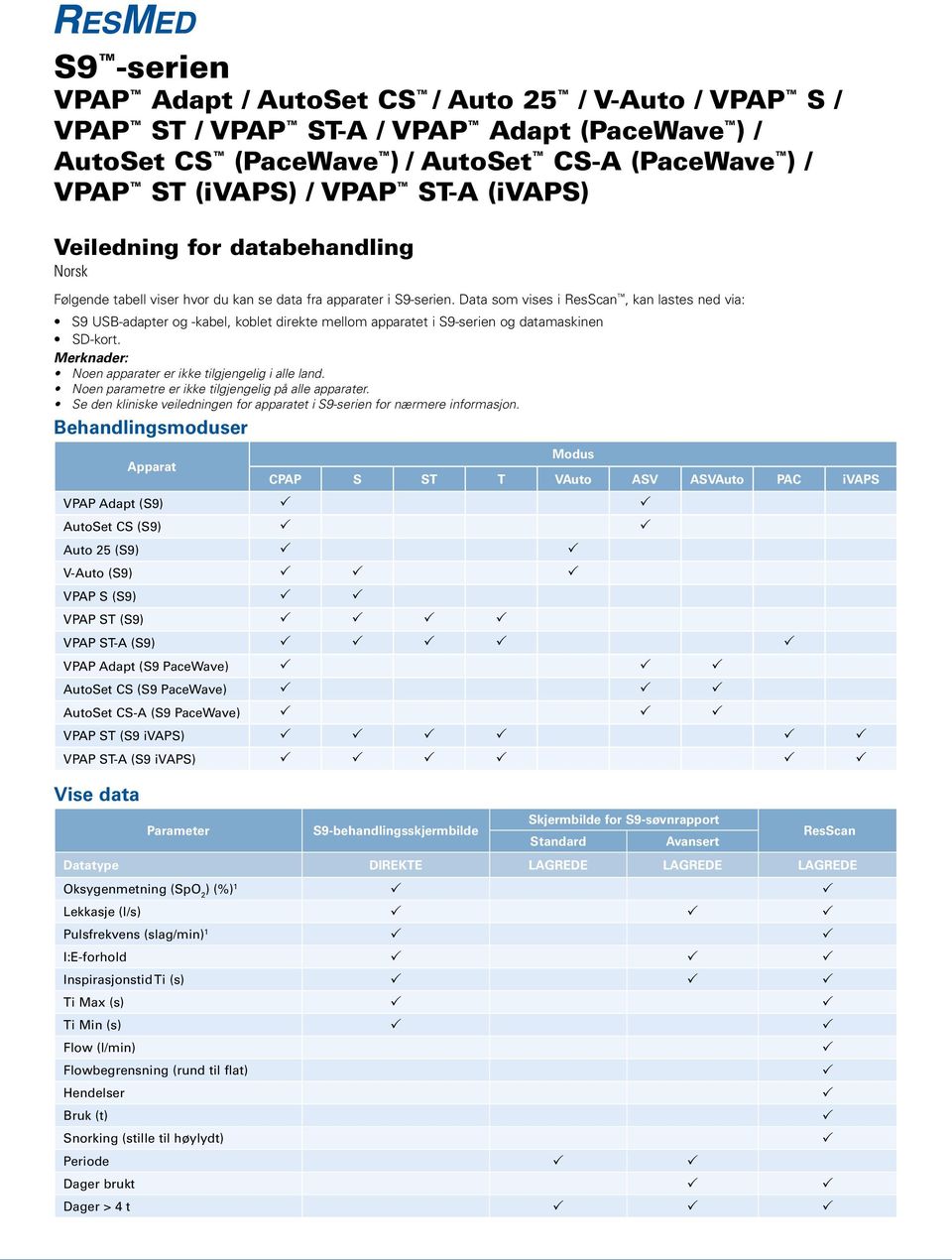 Data som vises i, kan lastes ned via: S9 USB-adapter og -kabel, koblet direkte mellom apparatet i S9-serien og datamaskinen SD-kort. Merknader: Noen apparater er ikke tilgjengelig i alle land.