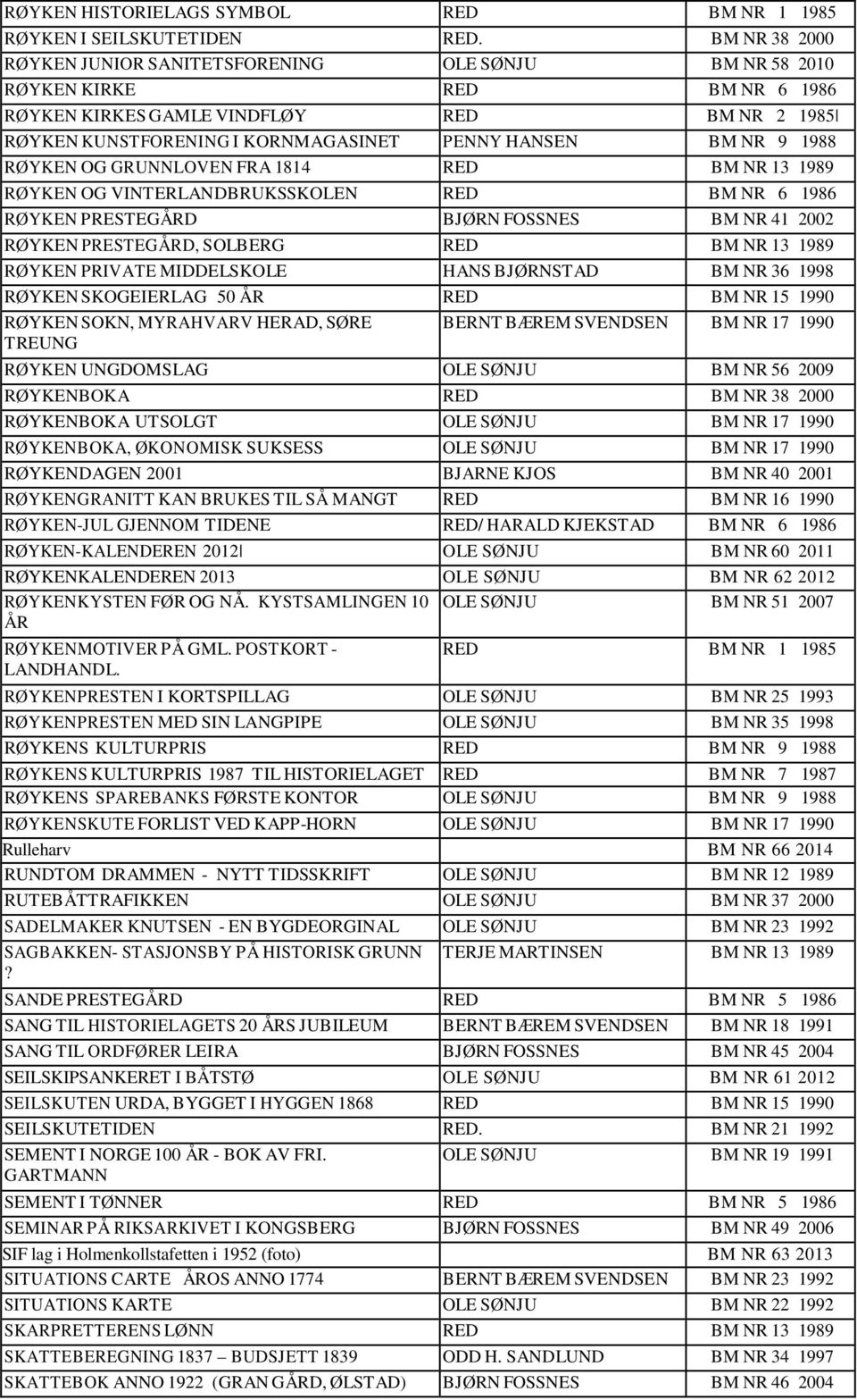 NR 9 1988 RØYKEN OG GRUNNLOVEN FRA 1814 RED BM NR 13 1989 RØYKEN OG VINTERLANDBRUKSSKOLEN RED BM NR 6 1986 RØYKEN PRESTEGÅRD BJØRN FOSSNES BM NR 41 2002 RØYKEN PRESTEGÅRD, SOLBERG RED BM NR 13 1989