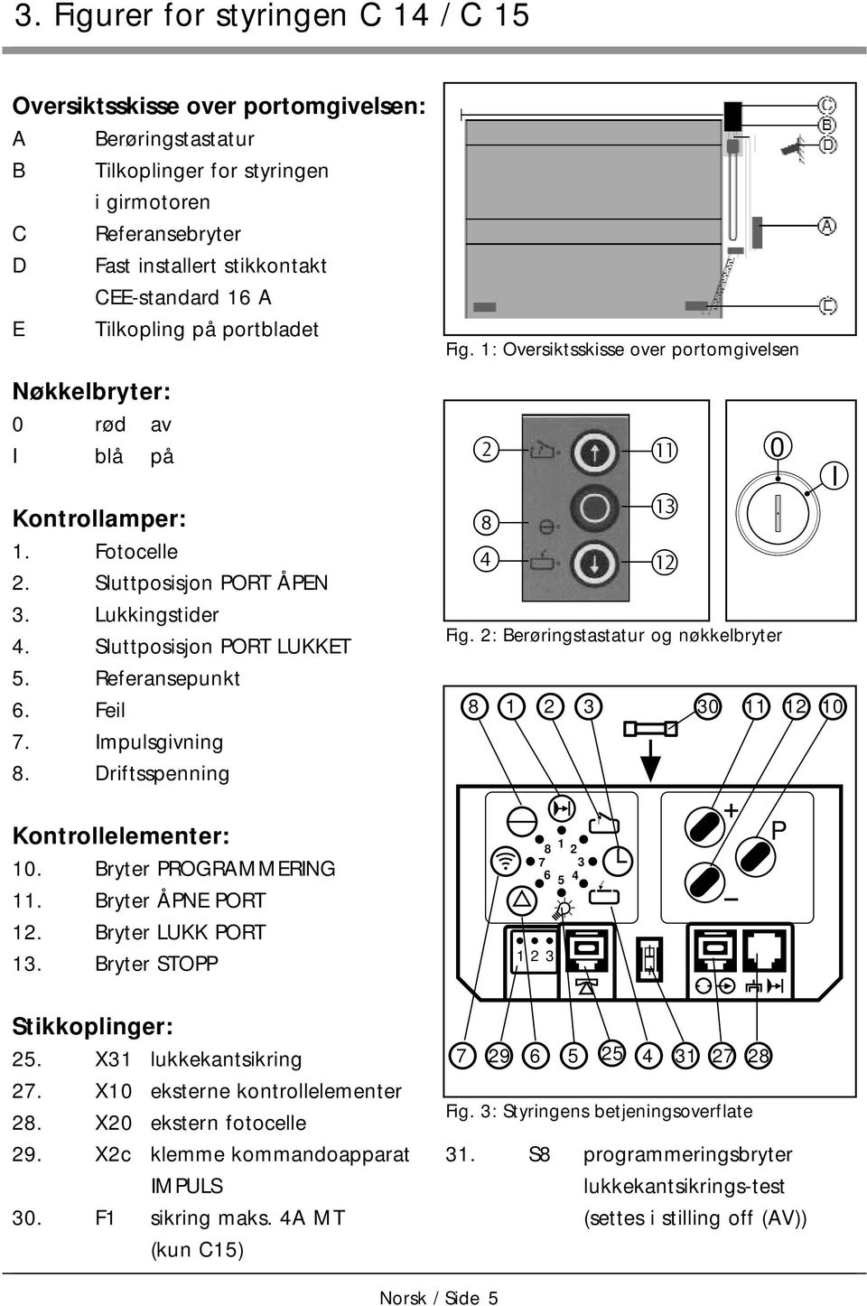 Driftsspenning Fig. : Oversiktsskisse over portomgivelsen 4!!3! Fig. : Berøringstastatur og nøkkelbryter 0 I O O O O 3 O 30 O O O 0 Kontrollelementer: 0. Bryter PROGRAMMERING. Bryter ÅPNE PORT.