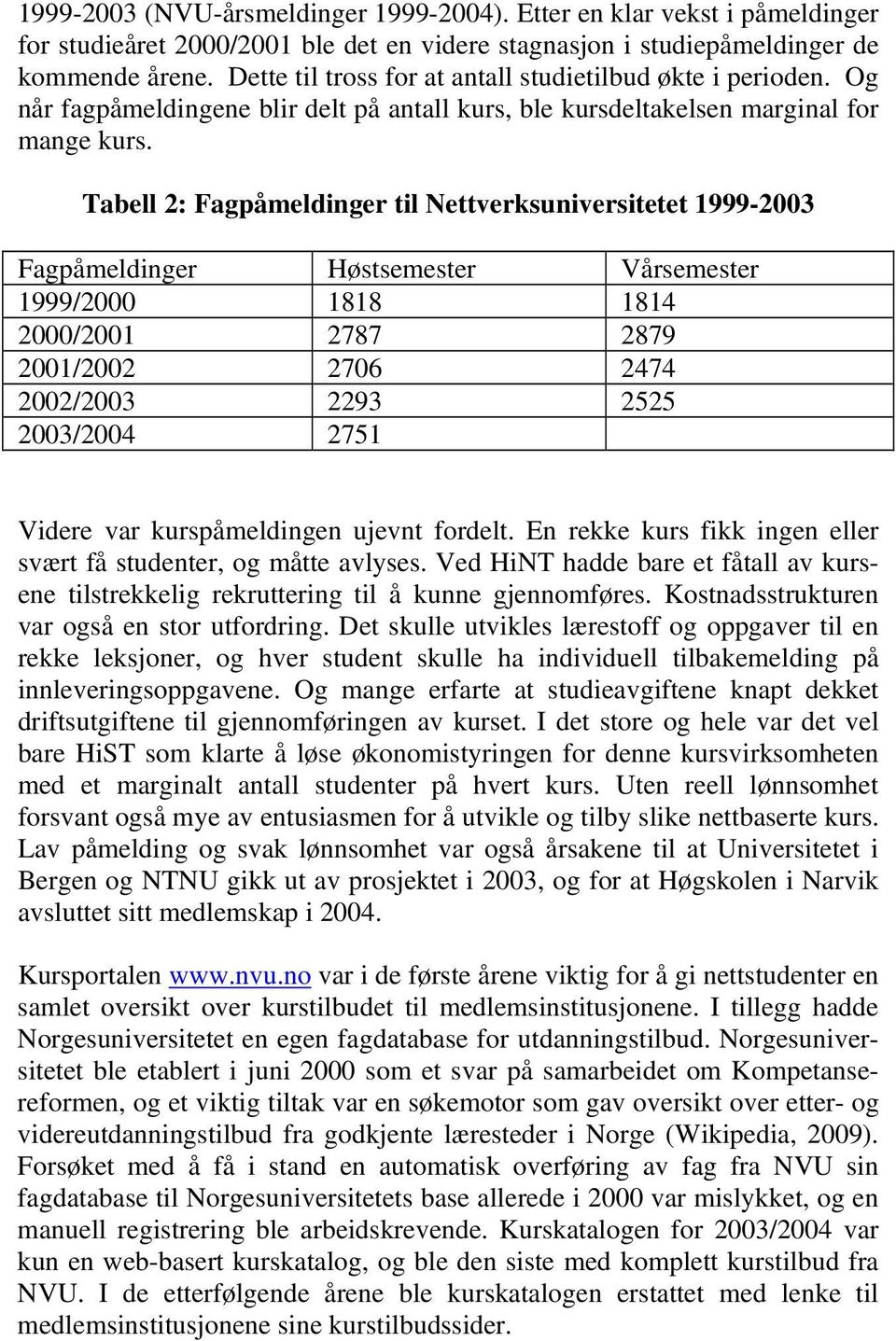 Tabell 2: Fagpåmeldinger til Nettverksuniversitetet 1999-2003 Fagpåmeldinger Høstsemester Vårsemester 1999/2000 1818 1814 2000/2001 2787 2879 2001/2002 2706 2474 2002/2003 2293 2525 2003/2004 2751