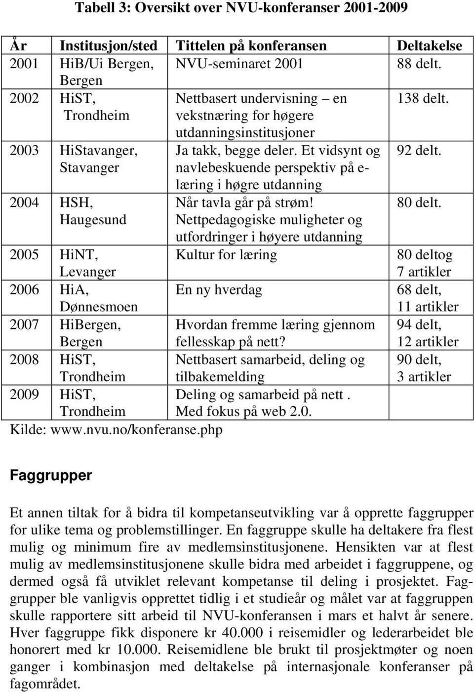 Et vidsynt og navlebeskuende perspektiv på e- læring i høgre utdanning Når tavla går på strøm!