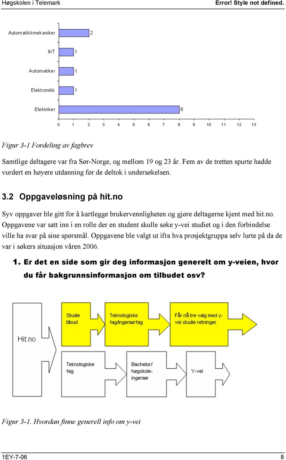 no Syv oppgaver ble gitt for å kartlegge brukervennligheten og gjøre deltagerne kjent med hit.no. Oppgavene var satt inn i en rolle der en student skulle søke y-vei studiet og i den forbindelse ville ha svar på sine spørsmål.