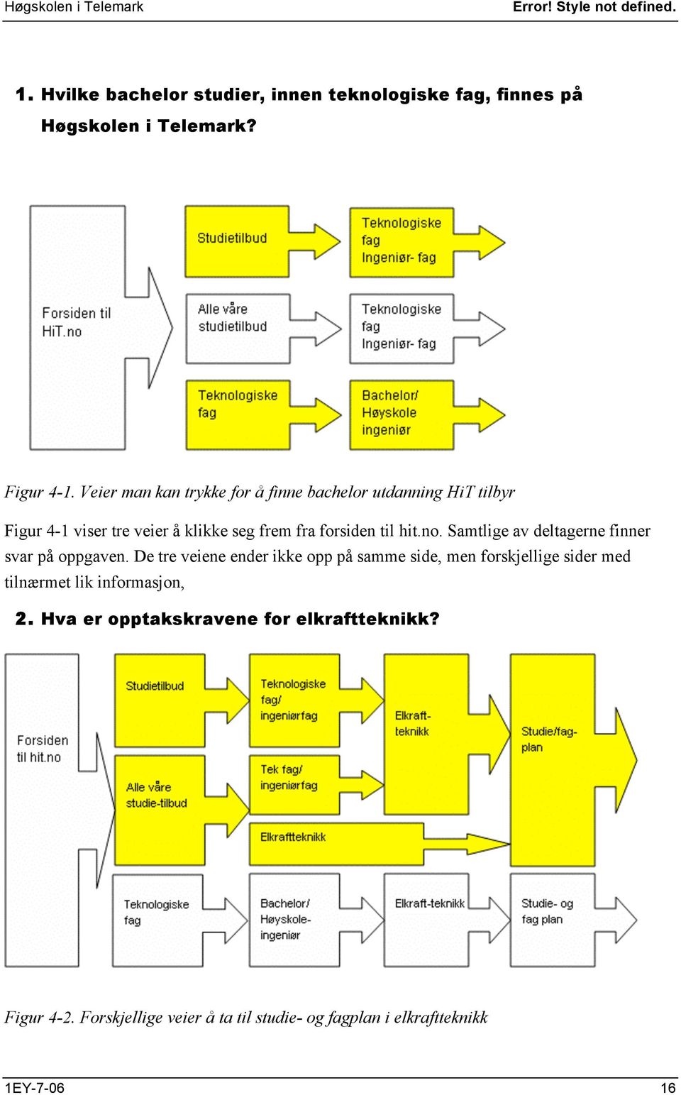 hit.no. Samtlige av deltagerne finner svar på oppgaven.