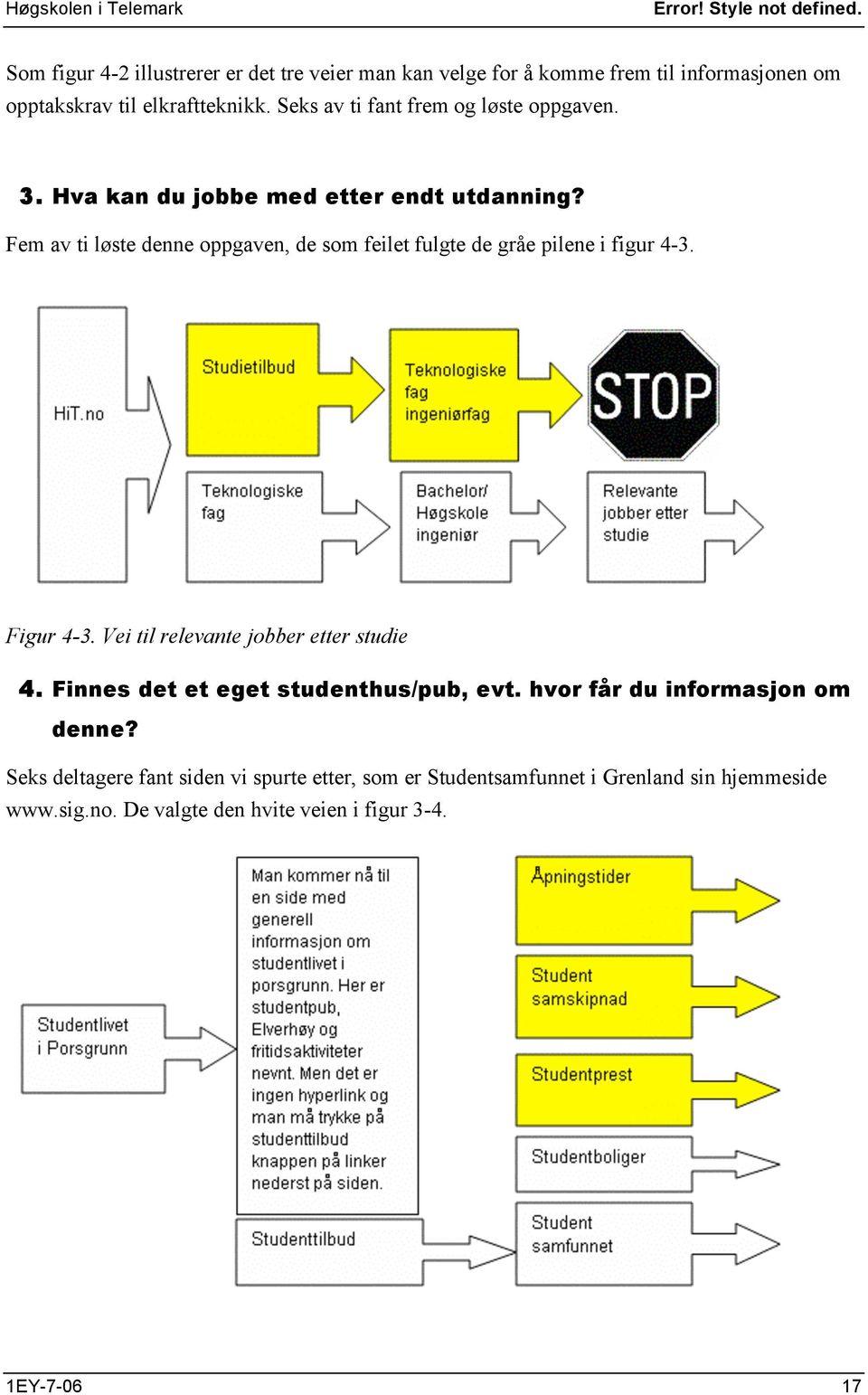 Fem av ti løste denne oppgaven, de som feilet fulgte de gråe pilene i figur 4-3. Figur 4-3. Vei til relevante jobber etter studie 4.