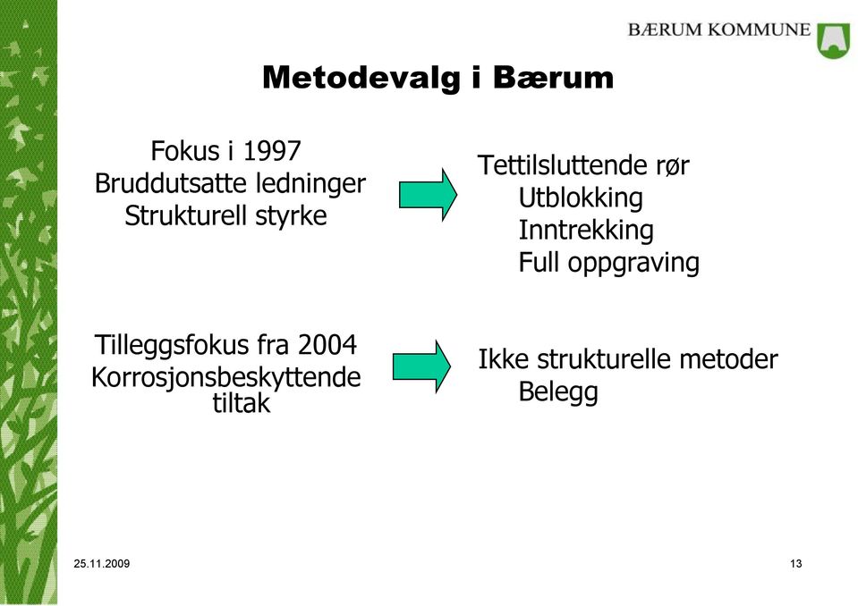 Inntrekking Full oppgraving Tilleggsfokus fra 2004