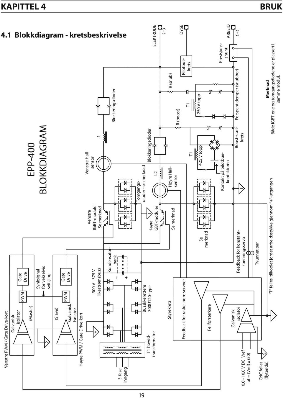 isolator Høyre PWM / Gate Drive-kort Venstre Hallsensor L1 Venstre IGBT-moduler Se merknad -300 V - 375 V likestrømsbuss H Blokkeringsdioder T1 hovedtransformator Kondensatorbank 3-faseinngang Høyre