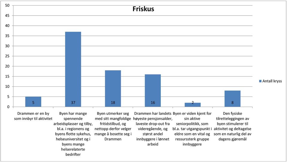 men er en by som innbyr til ak