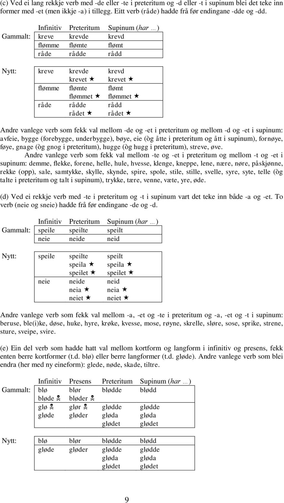 rådet Andre vanlege verb som fekk val mellom -de og -et i preteritum og mellom -d og -et i supinum: avfeie, bygge (forebygge, underbygge), bøye, eie (òg åtte i preteritum og ått i supinum), fornøye,