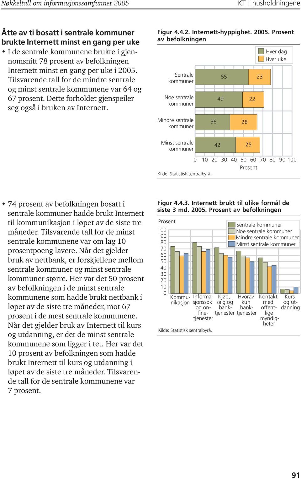 Dette forholdet gjenspeiler seg også i bruken av Internett. Figur 4.4.2. Internett-hyppighet. 2005.