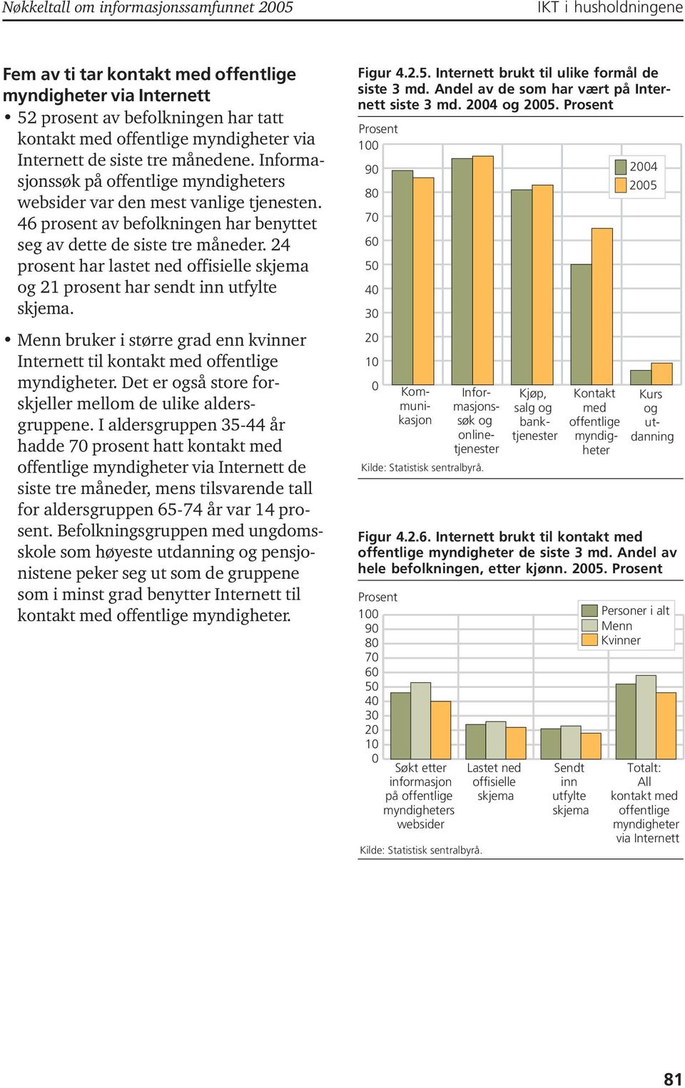 24 prosent har lastet ned offisielle skjema og 21 prosent har sendt inn utfylte skjema. Menn bruker i større grad enn kvinner Internett til kontakt med offentlige myndigheter.