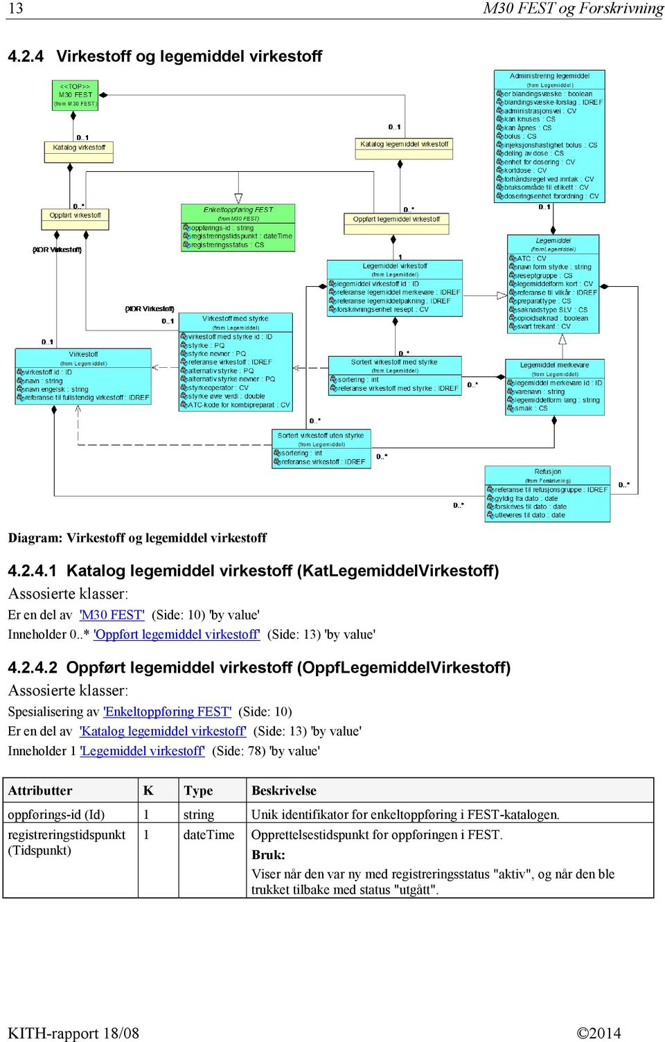 2.4.2 Oppført legemiddel virkestoff (OppfLegemiddelVirkestoff) Spesialisering av 'Enkeltoppføring FEST' (Side: 10) Er en del av 'Katalog legemiddel virkestoff' (Side: 13) 'by value' Inneholder 1