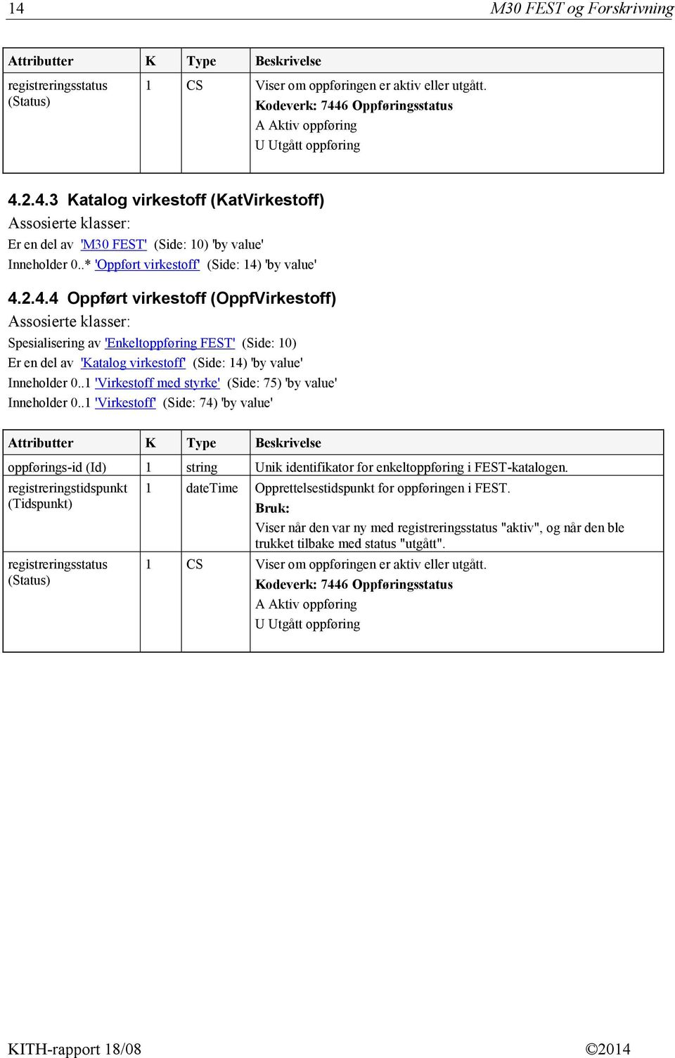 .1 'Virkestoff med styrke' (Side: 75) 'by value' Inneholder 0..1 'Virkestoff' (Side: 74) 'by value' oppførings-id (Id) 1 string Unik identifikator for enkeltoppføring i FEST-katalogen.