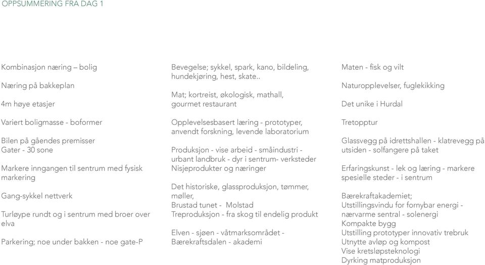 . Mat; kortreist, økologisk, mathall, gourmet restaurant Opplevelsesbasert læring - prototyper, anvendt forskning, levende laboratorium Produksjon - vise arbeid - småindustri - urbant landbruk - dyr