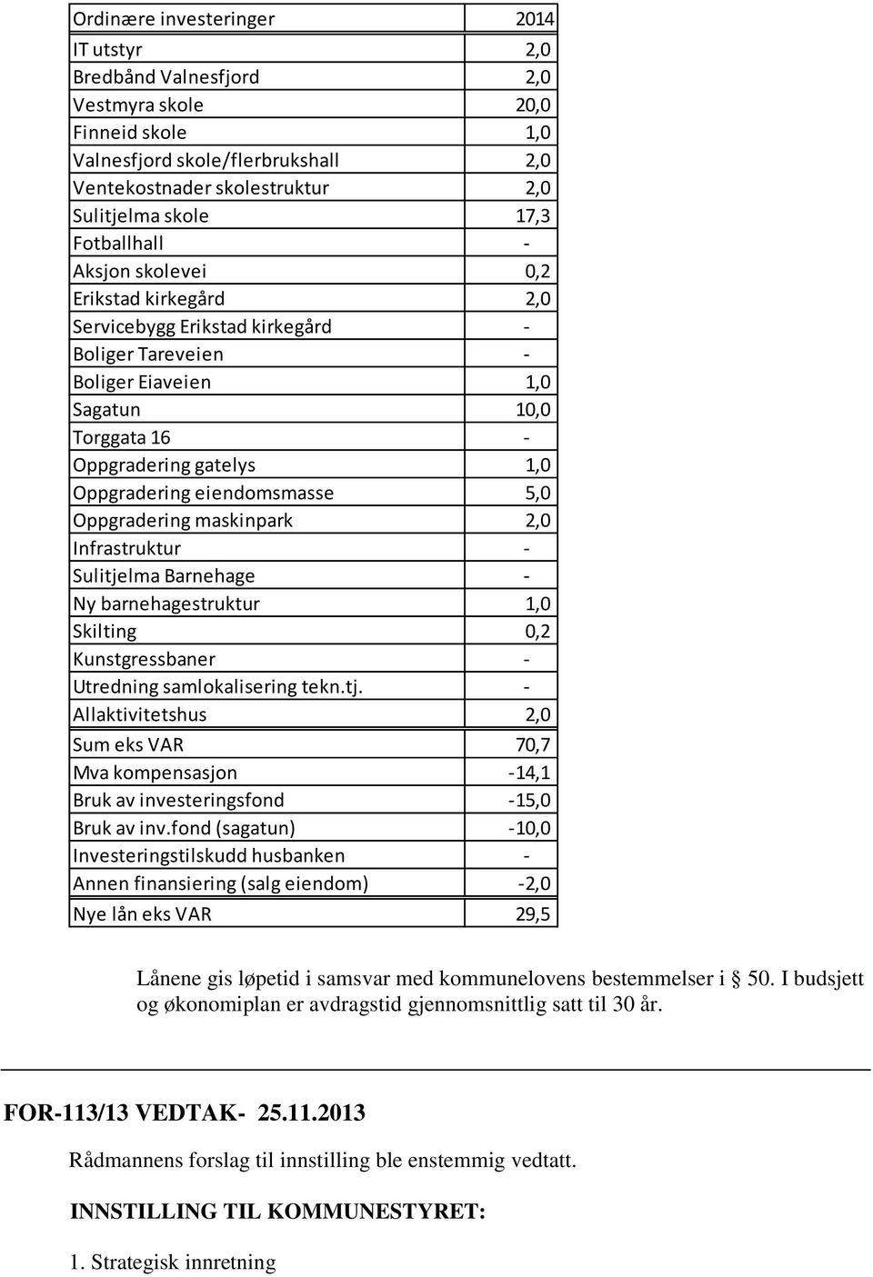 eiendomsmasse 5,0 Oppgradering maskinpark 2,0 Infrastruktur - Sulitjelma Barnehage - Ny barnehagestruktur 1,0 Skilting 0,2 Kunstgressbaner - Utredning samlokalisering tekn.tj. - Allaktivitetshus 2,0 Sum eks VAR 70,7 Mva kompensasjon -14,1 Bruk av investeringsfond -15,0 Bruk av inv.