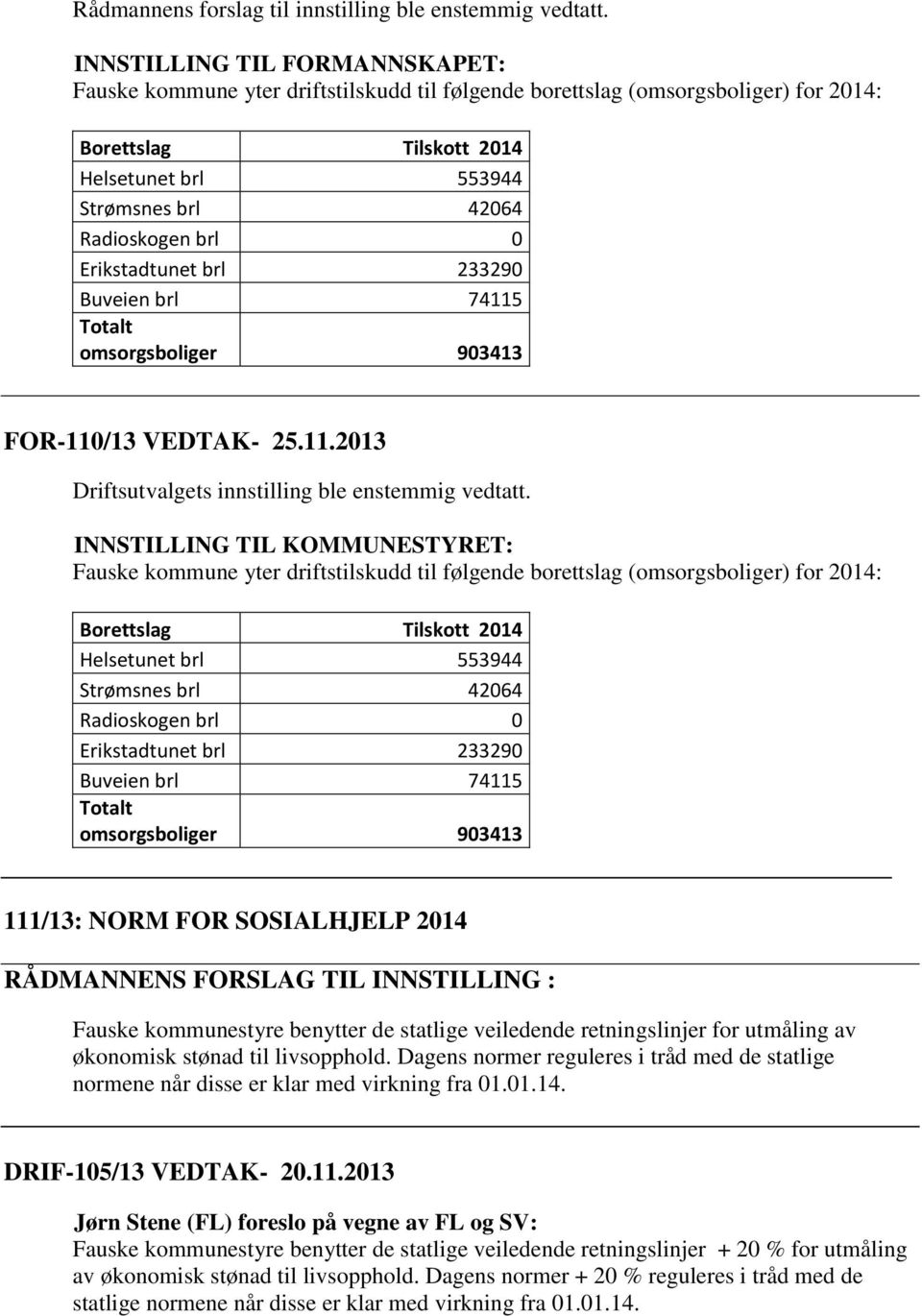 0 Erikstadtunet brl 233290 Buveien brl 74115 Totalt omsorgsboliger 903413 FOR-110/13 VEDTAK- 25.11.2013 Driftsutvalgets innstilling ble enstemmig vedtatt.