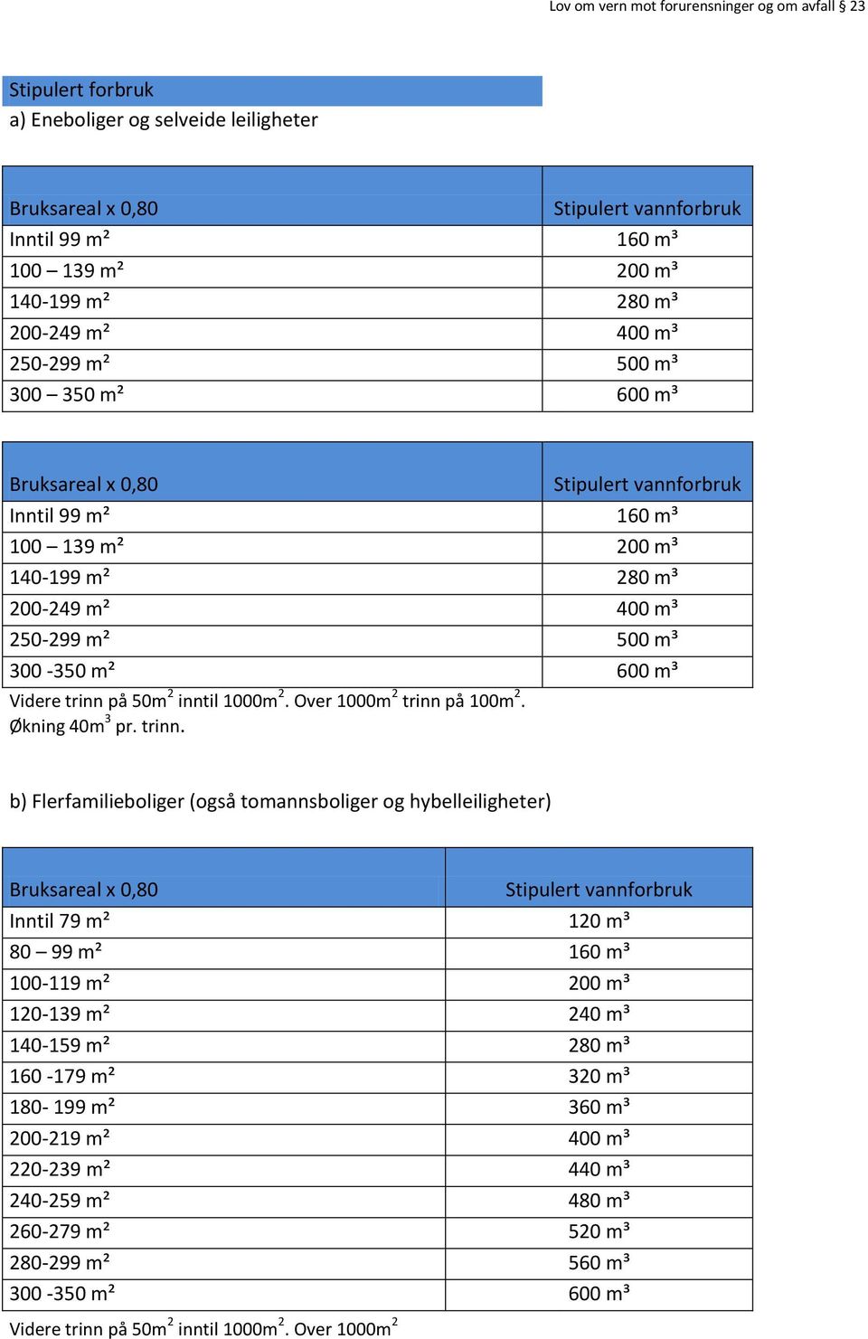 600 m³ Videre trinn 