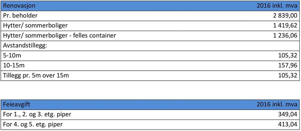 felles container 1 236,06 Avstandstillegg: 5-10m 105,32 10-15m 157,96