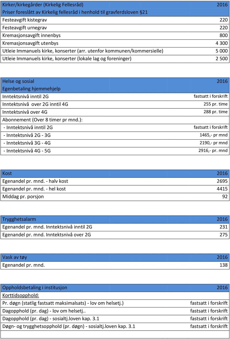 utenfor kommunen/kommersielle) 5 000 Utleie Immanuels kirke, konserter (lokale lag og foreninger) 2 500 Helse og sosial 2016 Egenbetaling hjemmehjelp Inntektsnivå inntil 2G Inntektsnivå over 2G
