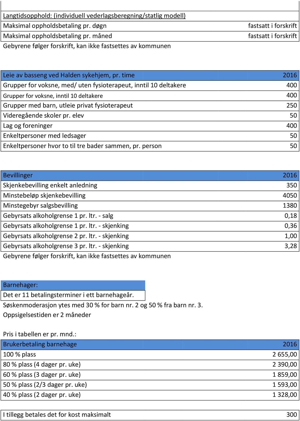 time 2016 Grupper for voksne, med/ uten fysioterapeut, inntil 10 deltakere 400 Grupper for voksne, inntil 10 deltakere 400 Grupper med barn, utleie privat fysioterapeut 250 Videregående skoler pr.