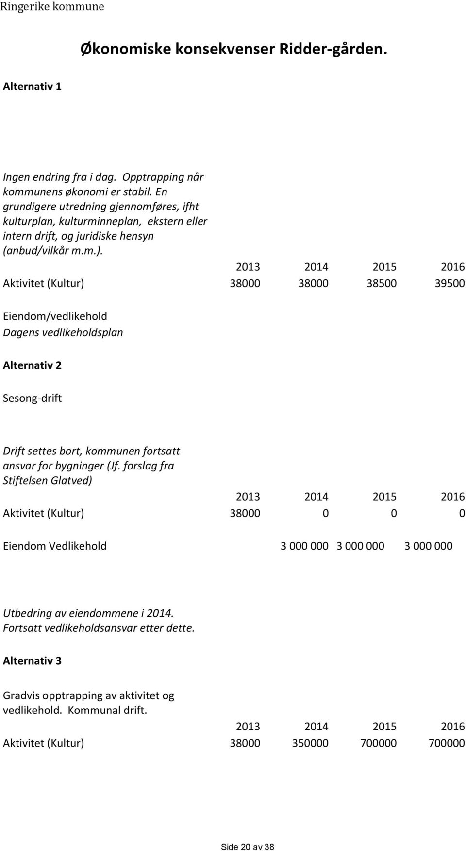 2013 2014 2015 2016 Aktivitet (Kultur) 38000 38000 38500 39500 Eiendom/vedlikehold Dagens vedlikeholdsplan Alternativ 2 Sesong-drift Drift settes bort, kommunen fortsatt ansvar for bygninger (Jf.