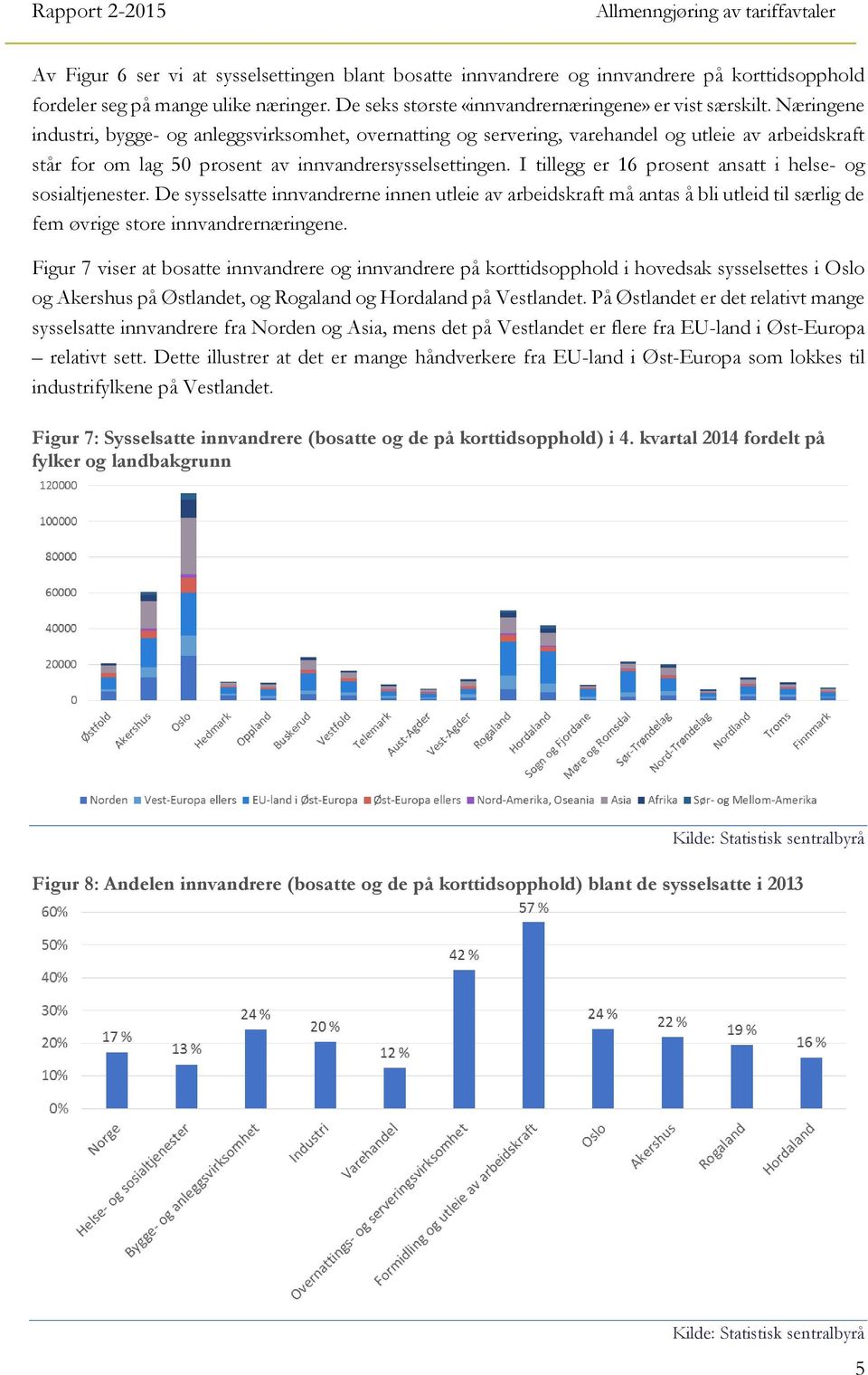 I tillegg er 16 prosent ansatt i helse- og sosialtjenester. De sysselsatte innvandrerne innen utleie av arbeidskraft må antas å bli utleid til særlig de fem øvrige store innvandrernæringene.