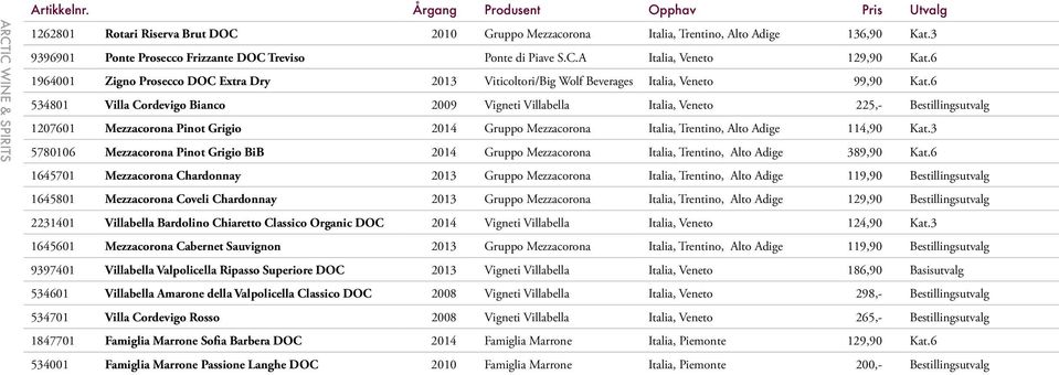 6 534801 Villa Cordevigo Bianco 2009 Vigneti Villabella Italia, Veneto 225,- Bestillingsutvalg 1207601 Mezzacorona Pinot Grigio 2014 Gruppo Mezzacorona Italia, Trentino, Alto Adige 114,90 Kat.