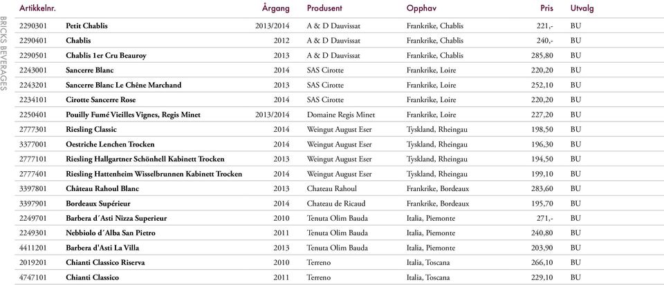 Cru Beauroy 2013 A & D Dauvissat Frankrike, Chablis 285,80 BU 2243001 Sancerre Blanc 2014 SAS Cirotte Frankrike, Loire 220,20 BU 2243201 Sancerre Blanc Le Chêne Marchand 2013 SAS Cirotte Frankrike,