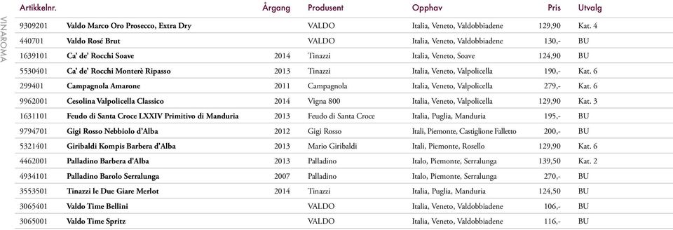 Veneto, Valpolicella 190,- Kat. 6 299401 Campagnola Amarone 2011 Campagnola Italia, Veneto, Valpolicella 279,- Kat.