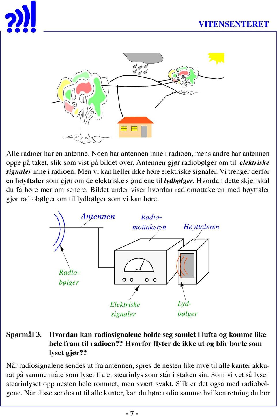 Bildet under viser hvordan radiomottakeren med høyttaler gjør radiobølger om til lydbølger som vi kan høre. Antennen Høyttaleren Elektriske signaler Radiomottakeren Radiobølger Lydbølger Spørmål 3.