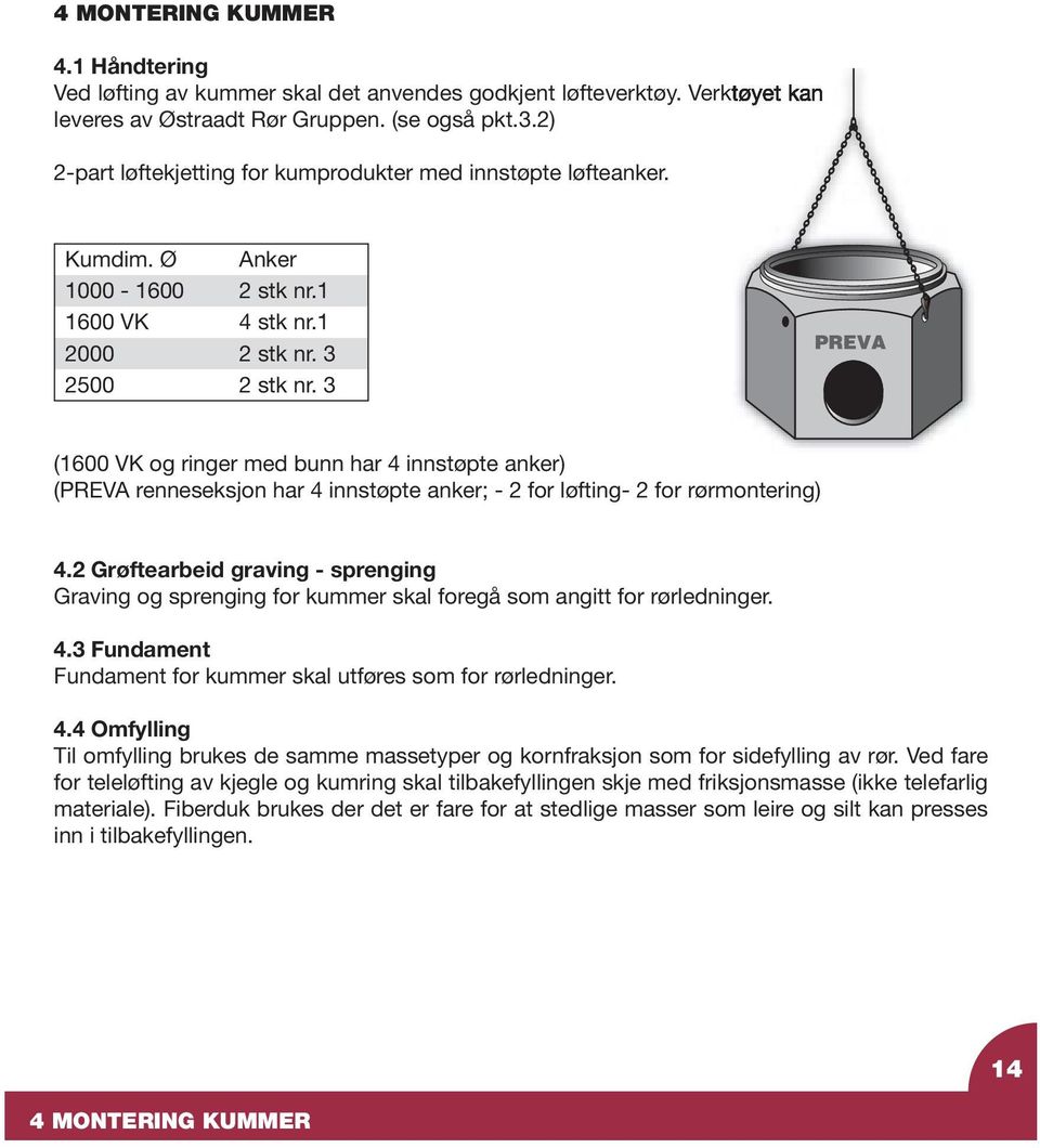 3 (1600 VK og ringer med bunn har 4 innstøpte anker) (PREVA renneseksjon har 4 innstøpte anker; - 2 for løfting- 2 for rørmontering) 4.