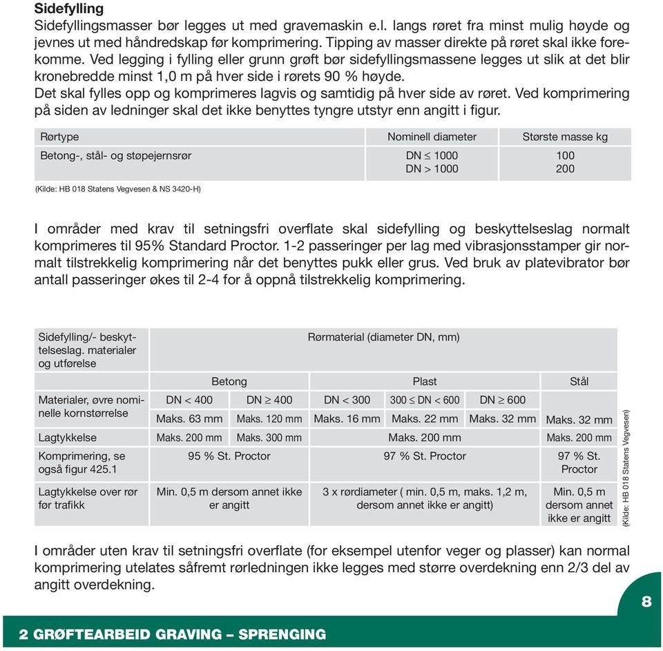 Det skal fylles opp og komprimeres lagvis og samtidig på hver side av røret. Ved komprimering på siden av ledninger skal det ikke benyttes tyngre utstyr enn angitt i figur.