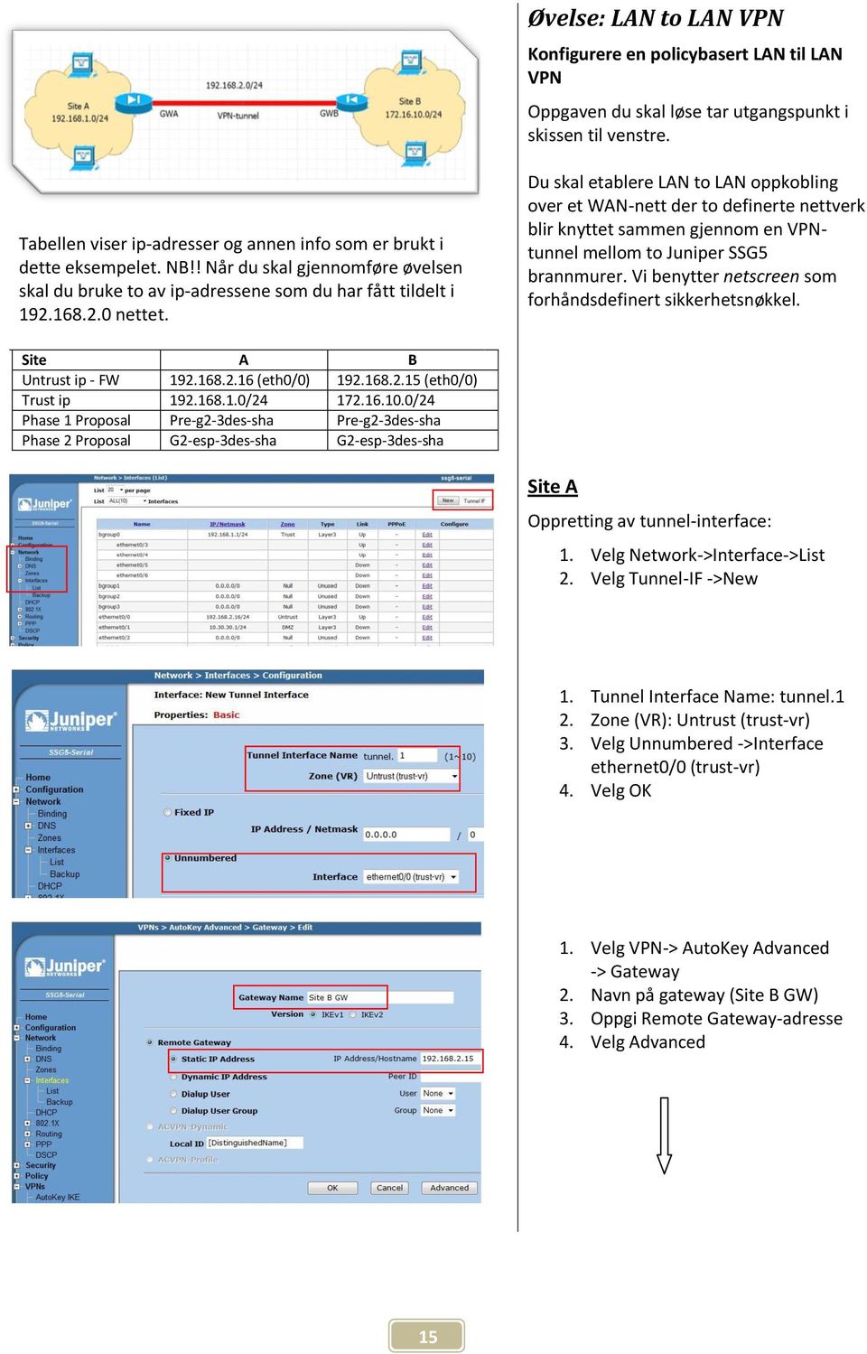 Du skal etablere LAN to LAN oppkobling over et WAN-nett der to definerte nettverk blir knyttet sammen gjennom en VPNtunnel mellom to Juniper SSG5 brannmurer.