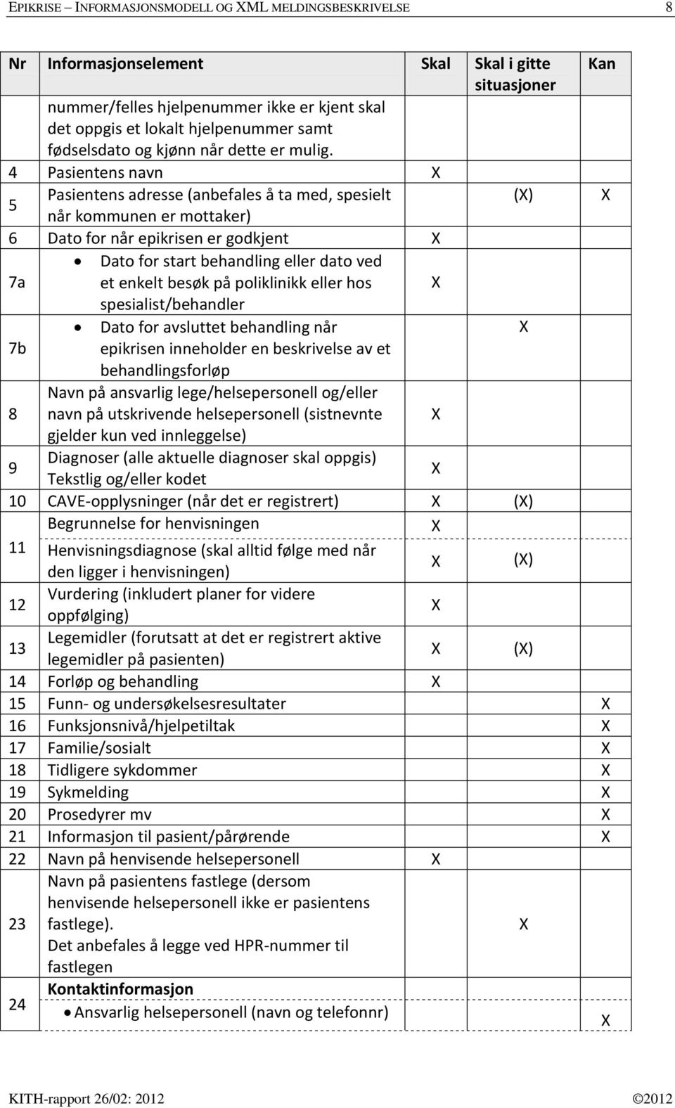 4 Pasientens navn X 5 Pasientens adresse (anbefales å ta med, spesielt (X) X når kommunen er mottaker) 6 Dato for når epikrisen er godkjent X Dato for start behandling eller dato ved 7a et enkelt