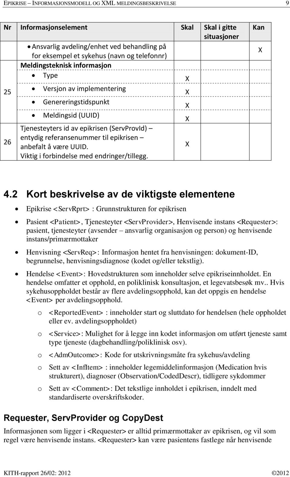 anbefalt å være UUID. X Viktig i forbindelse med endringer/tillegg. Kan X 4.