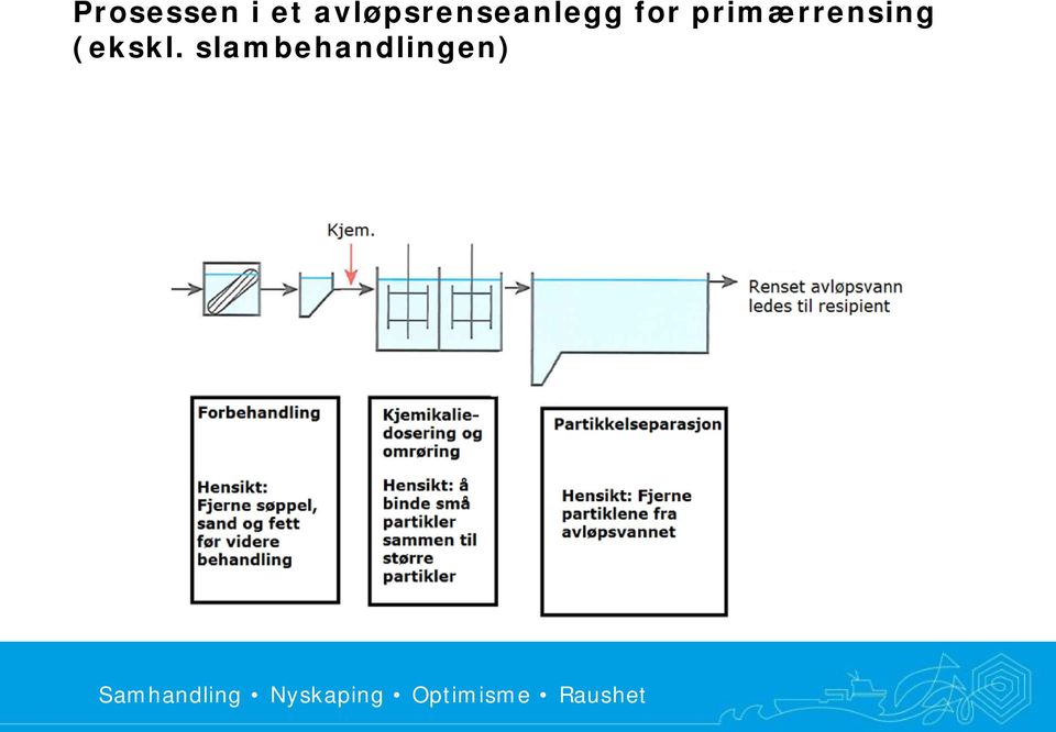 for primærrensing