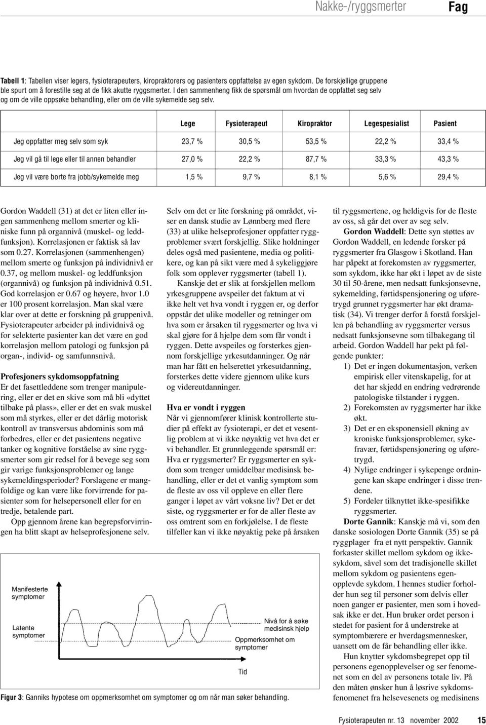 Lege Fysioterapeut Kiropraktor Legespesialist Pasient Jeg oppfatter meg selv som syk 23,7 % 30,5 % 53,5 % 22,2 % 33,4 % Jeg vil gå til lege eller til annen behandler 27,0 % 22,2 % 87,7 % 33,3 % 43,3