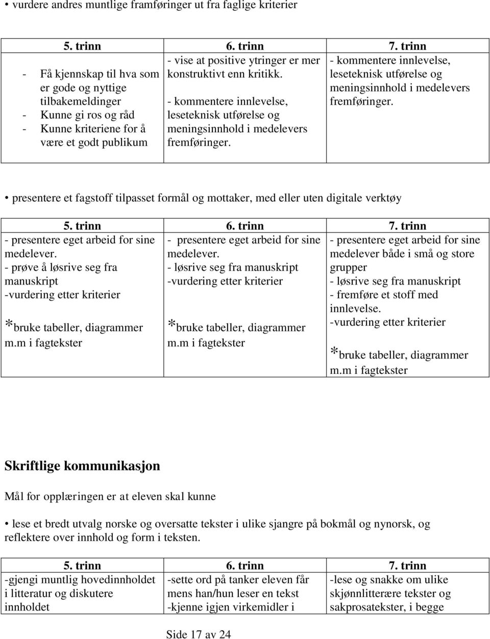 medelevers fremføringer. - kommentere innlevelse, leseteknisk utførelse og meningsinnhold i medelevers fremføringer.