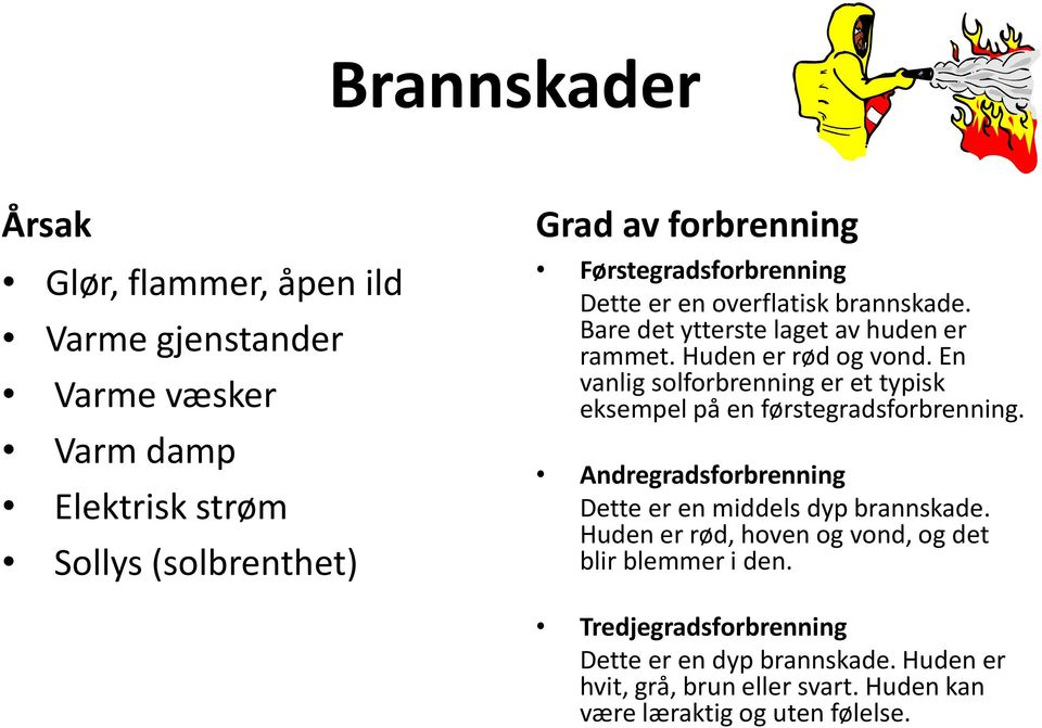 En vanlig solforbrenning er et typisk eksempel på en førstegradsforbrenning. Andregradsforbrenning Dette er en middels dyp brannskade.