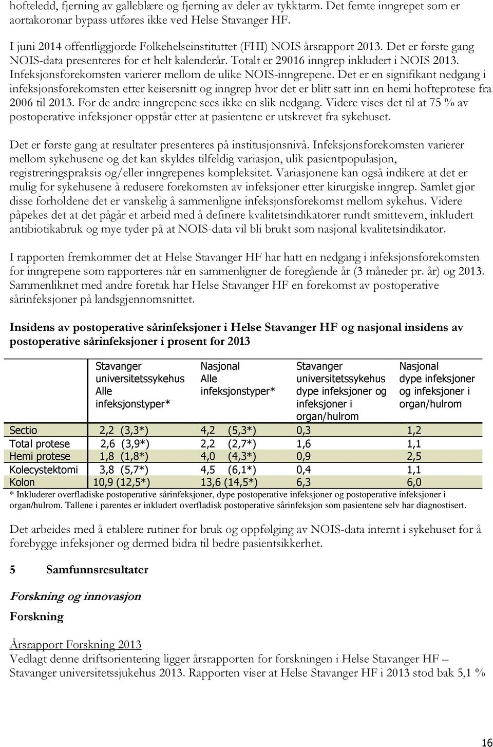 Infeksjonsforekomsten varierer mellom de ulike NOIS-inngrepene.