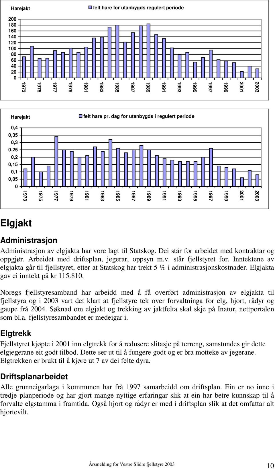 Statskog. Dei står for arbeidet med kontraktar og oppgjør. Arbeidet med driftsplan, jegerar, oppsyn m.v. står fjellstyret for.