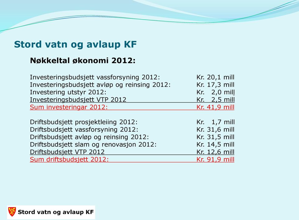 vassforsyning 2012: Driftsbudsjett avløp og reinsing 2012: Driftsbudsjett slam og renovasjon 2012: Driftsbudsjett VTP 2012 Sum