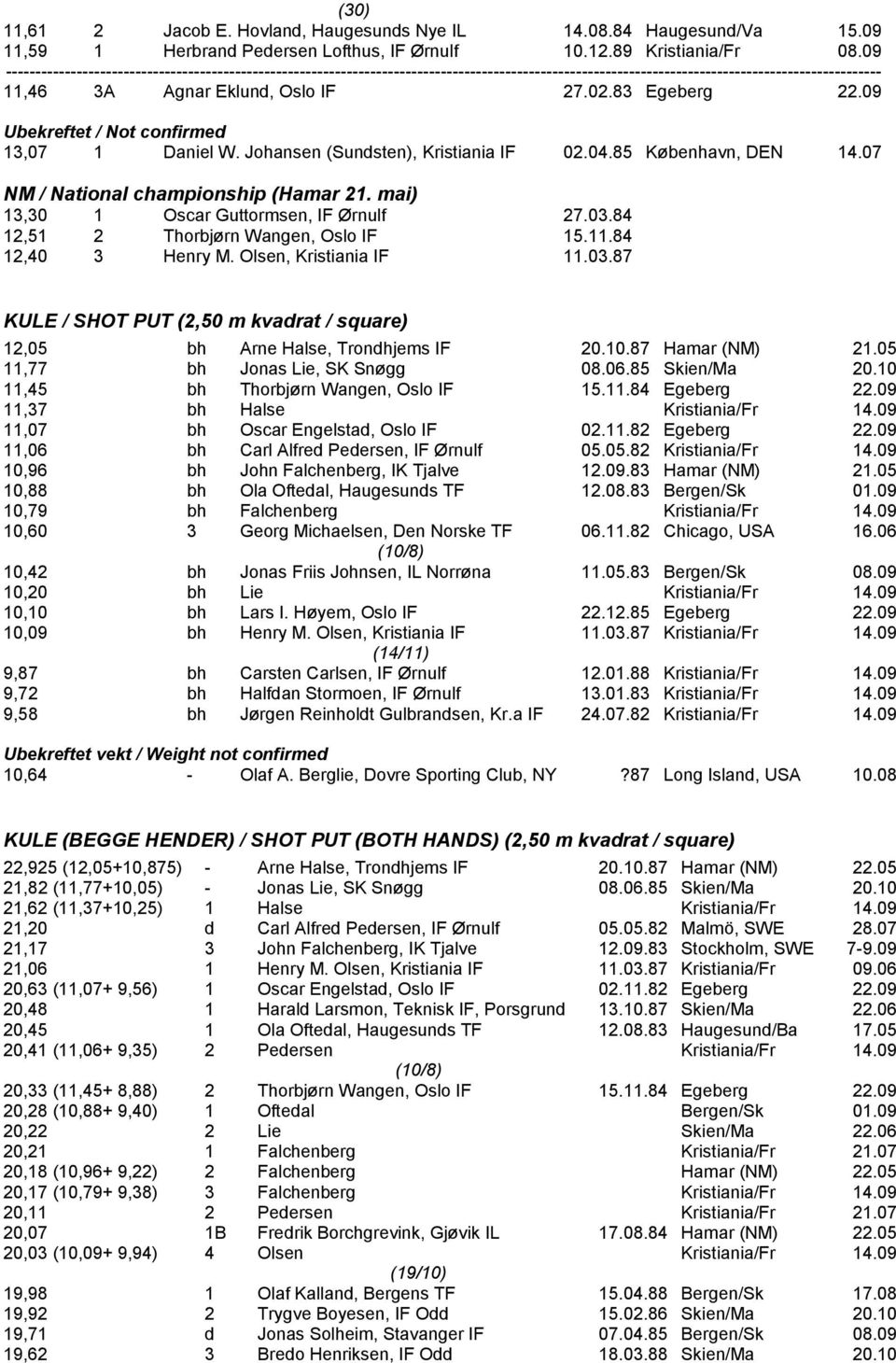 83 Egeberg 22.09 Ubekreftet / Not confirmed 13,07 1 Daniel W. Johansen (Sundsten), Kristiania IF 02.04.85 København, DEN 14.07 NM / National championship (Hamar 21.