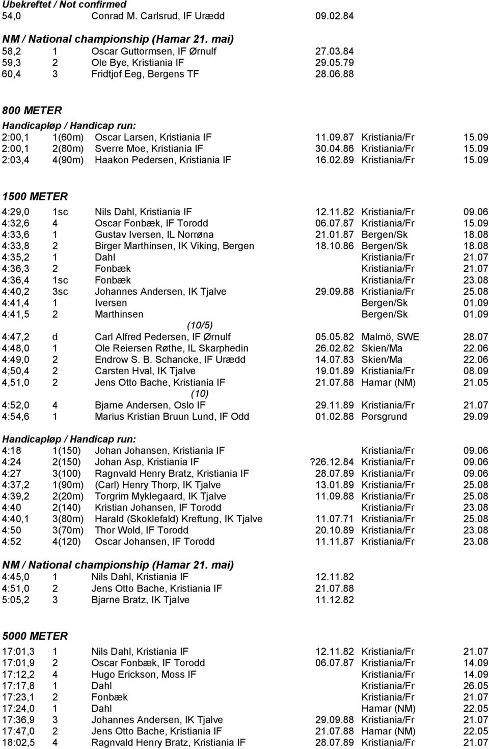 86 Kristiania/Fr 15.09 2:03,4 4(90m) Haakon Pedersen, Kristiania IF 16.02.89 Kristiania/Fr 15.09 1500 METER 4:29,0 1sc Nils Dahl, Kristiania IF 12.11.82 Kristiania/Fr 09.