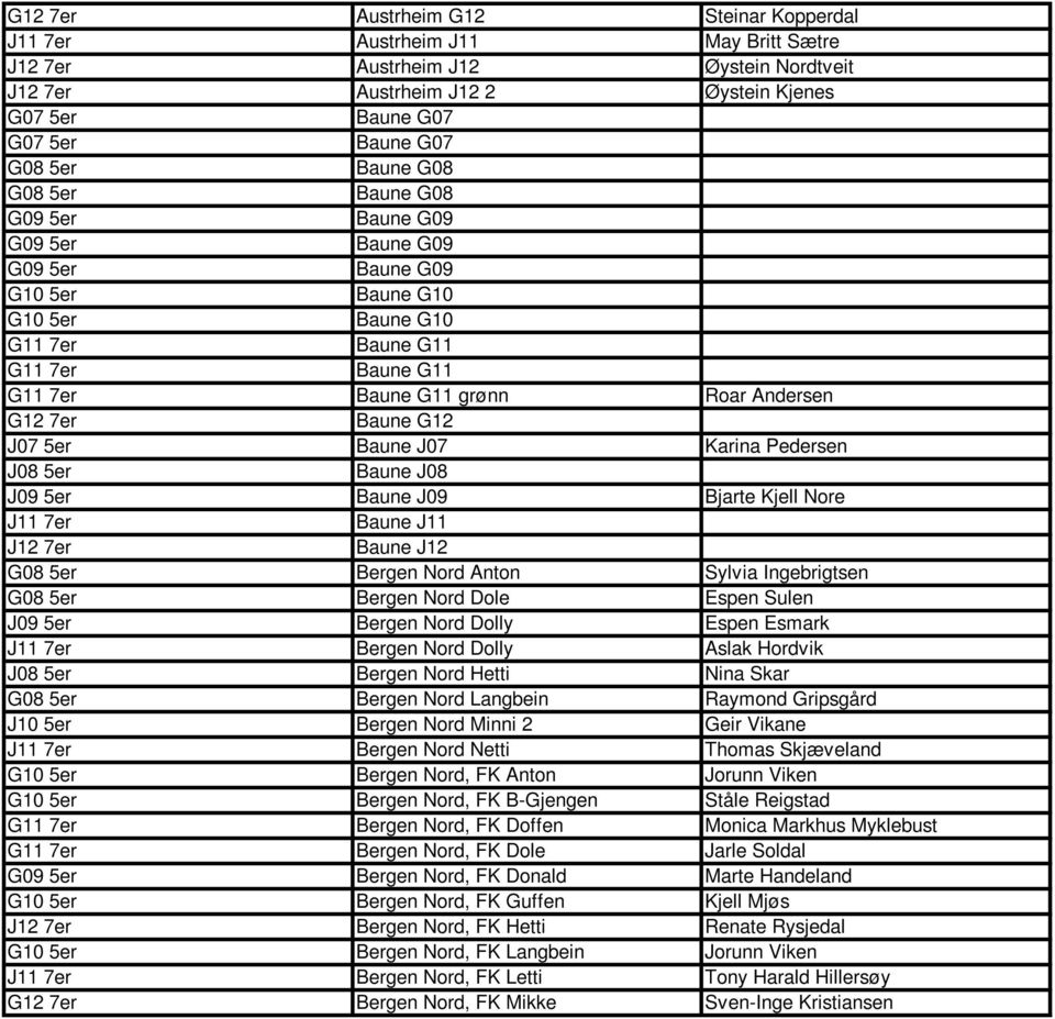 7er Baune G12 J07 5er Baune J07 Karina Pedersen J08 5er Baune J08 J09 5er Baune J09 Bjarte Kjell Nore J11 7er Baune J11 J12 7er Baune J12 G08 5er Bergen Nord Anton Sylvia Ingebrigtsen G08 5er Bergen