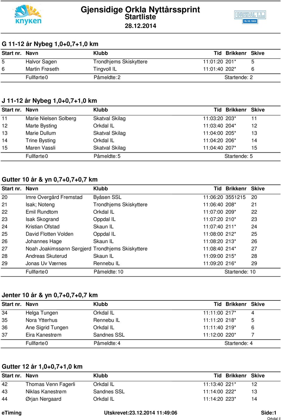 Skatval Skilag 11:04:40 207* 15 Påmeldte: 5 Startende: 5 Gutter 10 år & yn 0,7+0,7+0,7 km 20 Imre Overgård Fremstad Byåsen SSL 11:06:20 3551215 20 21 Isak; Noteng Trondhjems Skiskyttere 11:06:40 208*