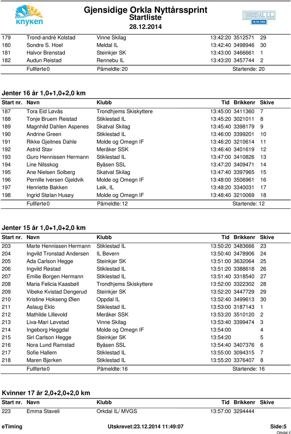 Eid Løvås Trondhjems Skiskyttere 13:45:00 3411360 7 188 Tonje Bruem Reistad Stiklestad IL 13:45:20 3021011 8 189 Magnhild Dahlen Aspenes Skatval Skilag 13:45:40 3398179 9 190 Andrine Green Stiklestad