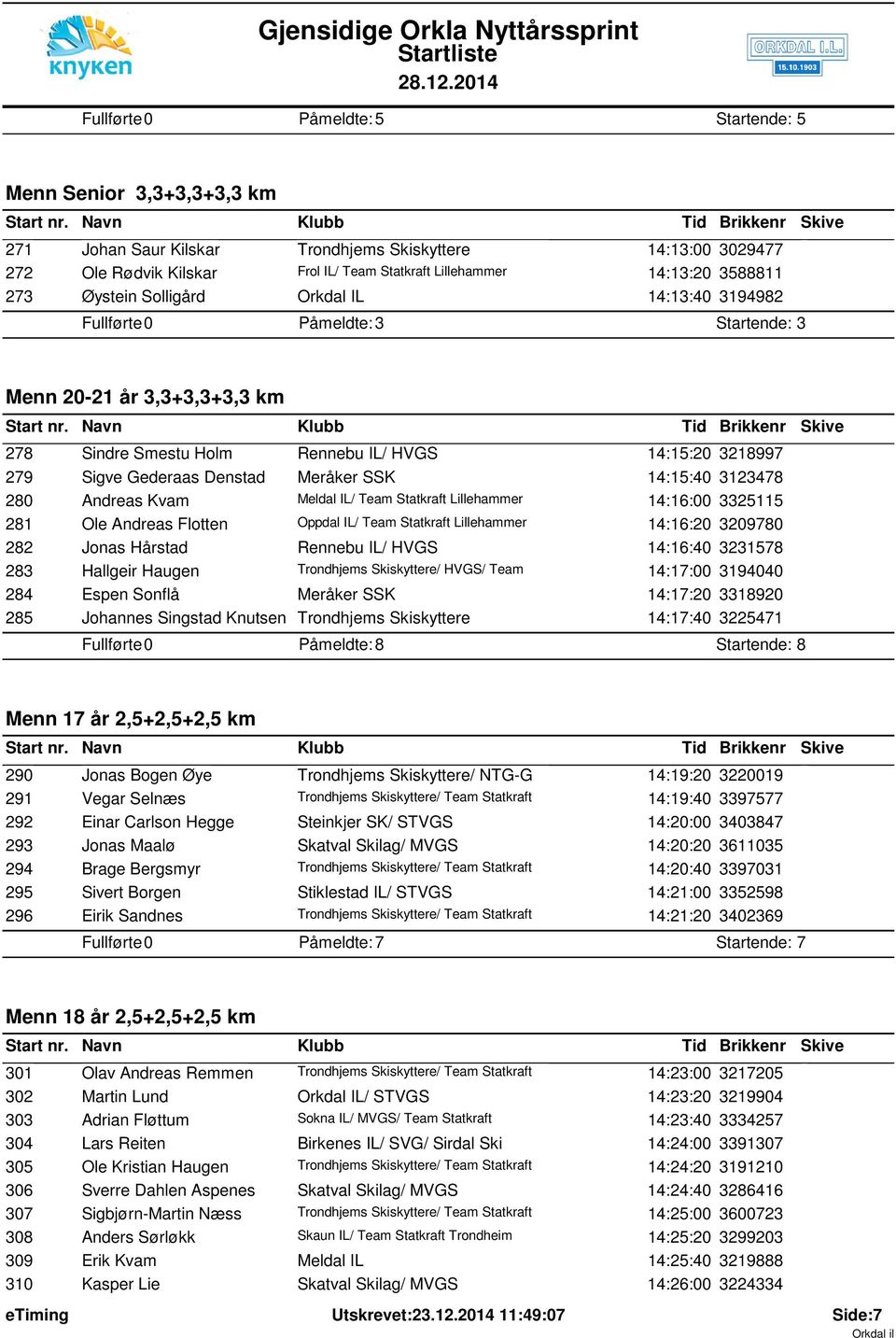 14:15:40 3123478 280 Andreas Kvam Meldal IL/ Team Statkraft Lillehammer 14:16:00 3325115 281 Ole Andreas Flotten Oppdal IL/ Team Statkraft Lillehammer 14:16:20 3209780 282 Jonas Hårstad Rennebu IL/